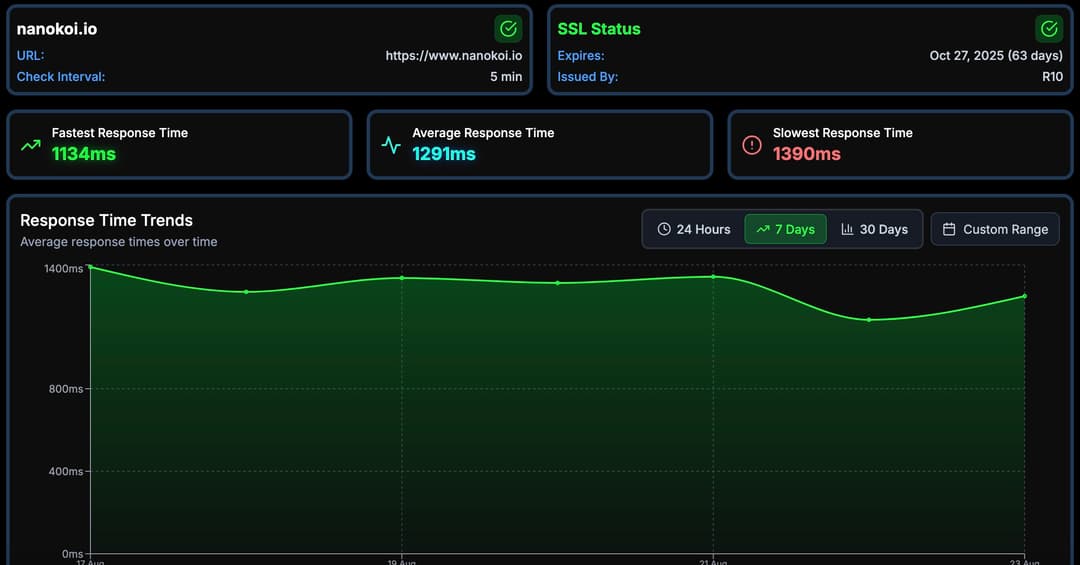 Nanokoi uptime monitoring dashboard with SLA overview