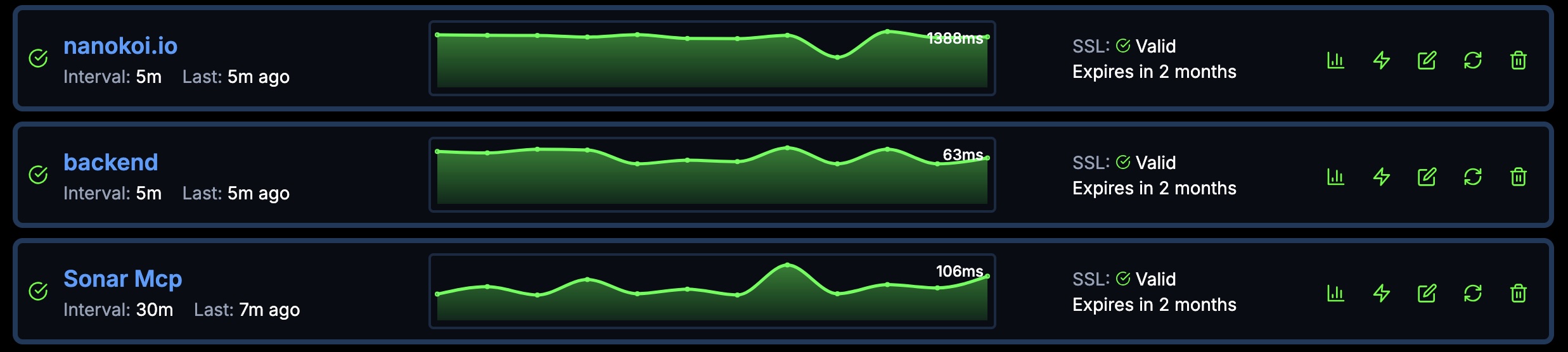 HTTP Status Code Monitoring Dashboard