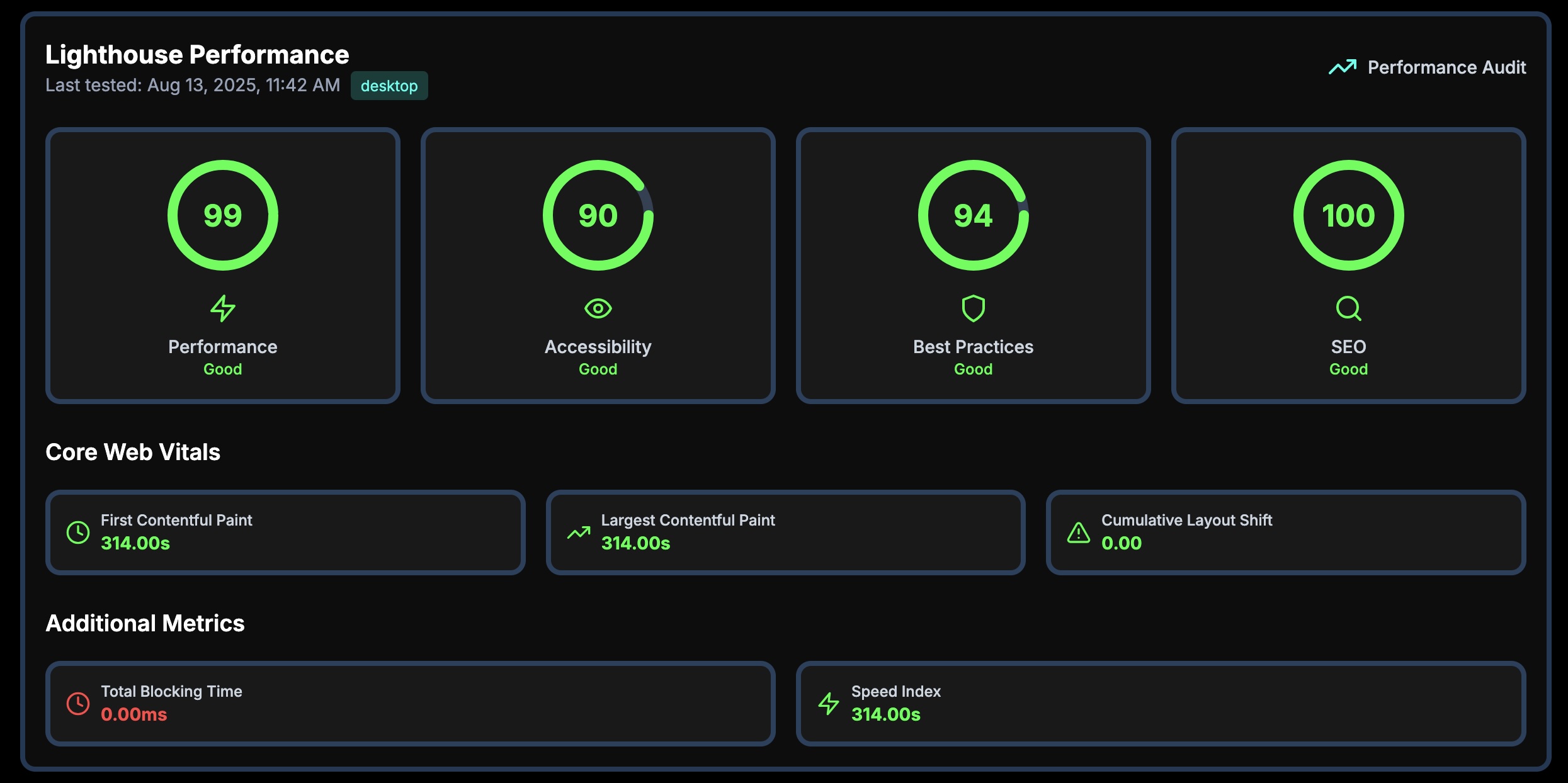 lighthousePerformanceMonitoring.image.alt
